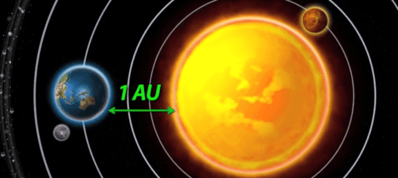 jednostka astronomiczna